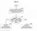 Fig. 23 - Course searching method and node device