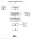 Fig. 06 - Power management on portable devices