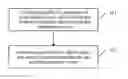 Fig. 01 - Method and system for discontinuous reception (DRX) configuration