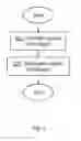 Fig. 04 - Mobile terminal, base station and methods therein