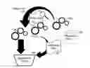 Fig. 01 - Wireless sensor network information swarming