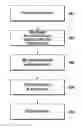 Fig. 01 - Communication system with relays and communication therein via multi-carriers