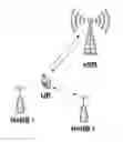Fig. 01 - SYNCHRONIZATION OF AN ACCESS POINT IN A COMMUNICATION NETWORK