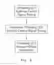 Fig. 03 - SYNCHRONIZATION OF AN ACCESS POINT IN A COMMUNICATION NETWORK