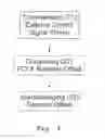 Fig. 04 - SYNCHRONIZATION OF AN ACCESS POINT IN A COMMUNICATION NETWORK