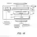 Fig. 10 - Method and apparatus for supporting segmentation of packets for uplink transmission