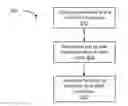 Fig. 01 - Method for aperiodic SRS subframe configuration and signaling
