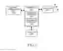 Fig. 06 - METHOD AND APPARATUS FOR COORDINATING BETWEEN CELLS IN WIRELESS COMMUNICATION SYSTEM