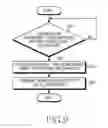 Fig. 10 - Apparatus and method for operating centralized base station in mobile communication system
