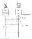 Fig. 01 - Methods and arrangements for scheduling radio resources in a wireless communication system