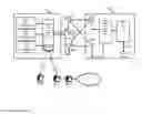 Fig. 03 - METHOD FOR SCHEDULING TRANSMISSIONS BETWEEN A BASE STATION AND USER TERMINALS, A BASE STATION AND A COMMUNICATION NETWORK THEREFOR