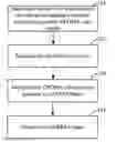 Fig. 01 - Data transmission and receiving method and apparatus