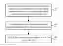 Fig. 01 - Signaling processing method, base station, and user equipment