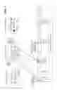 Fig. 02 - Resource allocation, scheduling, and signaling for grouping real time services