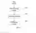 Fig. 06 - Method, device and system for offloading network traffic