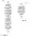 Fig. 08 - System and Method for Single Radio Handovers