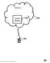 Fig. 01 - Physical downlink control channel specific scrambling