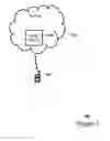 Fig. 02 - Physical downlink control channel specific scrambling