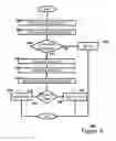 Fig. 06 - Physical downlink control channel specific scrambling