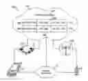 Fig. 01 - Call processing telecommunication system and methods thereof in a WiFi network