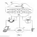 Fig. 02 - Call processing telecommunication system and methods thereof in a WiFi network