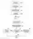 Fig. 06 - Call processing telecommunication system and methods thereof in a WiFi network
