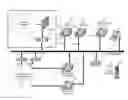Fig. 01 - Peer-to-peer, internet protocol telephone system with auto-attendant