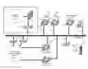 Fig. 01 - Peer-to-peer, internet protocol telephone system with system-wide configuration data