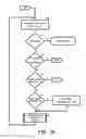 Fig. 09 - Method and system for data metering