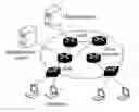 Fig. 01 - Method, system and access service router for implementing multicast service