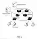 Fig. 02 - Method, system and access service router for implementing multicast service