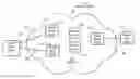 Fig. 01 - Managing active edge devices in VPLS using BGP signaling