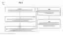 Fig. 09 - Managing active edge devices in VPLS using BGP signaling