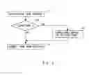 Fig. 03 - SWITCH DEVICE, NETWORK, AND ADDRESS LEARNING METHOD USED FOR THEM
