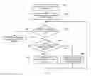 Fig. 05 - System and method for high throughput communication in a mesh hybrid network