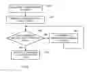 Fig. 06 - System and method for high throughput communication in a mesh hybrid network
