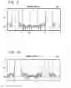 Fig. 06 - Frequency dependent I/Q imbalance compensation