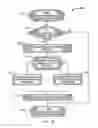 Fig. 22 - METHODS AND APPARATUS FOR ADAPTIVE GEOMETRIC PARTITIONING FOR VIDEO DECODING
