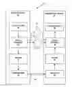Fig. 01 - 32-point transform for media data coding