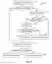 Fig. 06 - Method and apparatus of improved intra luma prediction mode coding