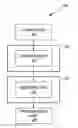 Fig. 01 - Adaptive selection of region size for identification of samples in a transition zone for overlapped block motion compensation