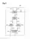 Fig. 03 - Moving picture encoding apparatus, moving picture decoding apparatus, moving picture encoding method, moving picture decoding method, moving picture encoding program, and moving picture decoding program