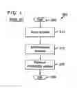 Fig. 04 - Methods and apparatus for adaptive probability update for non-coded syntax