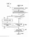 Fig. 06 - Methods and apparatus for adaptive probability update for non-coded syntax