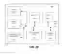 Fig. 28 - Interactive control of multiple input multiple output control structures