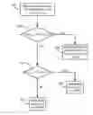 Fig. 01 - System and method of modulation and coding scheme adjustment for a LTE shared data channel