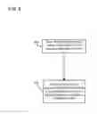 Fig. 04 - System and method of modulation and coding scheme adjustment for a LTE shared data channel