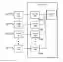 Fig. 01 - Low latency SIMD architecture for iterative decoders