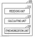 Fig. 01 - Apparatus and method for receiving data in communication system