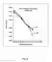 Fig. 09 - Temperature drift correction for multi-slice detector in computed tomography